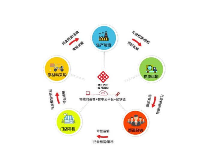 市场调研的调研内容怎么写